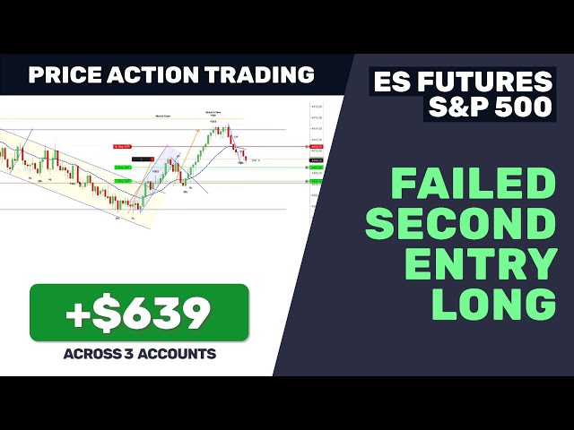 Failed Second Entry Long (09/21/2023) Day Trading Price Action S&P 500 ES Futures | PATS Strategy