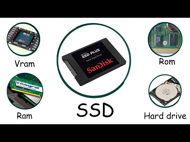Every Type of Computer Memory Explained (RAM, Cache, VRAM, SSD & More)