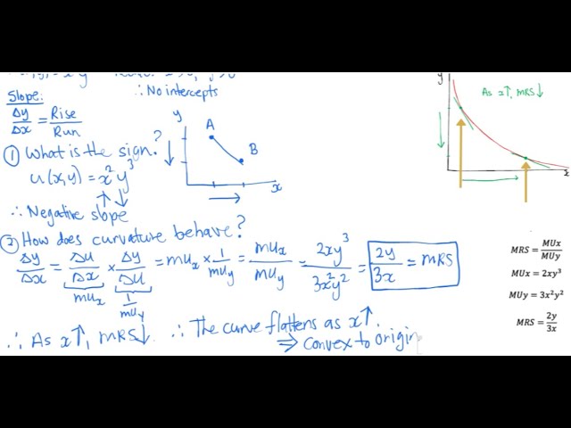 Cobb-Douglas Utility Function