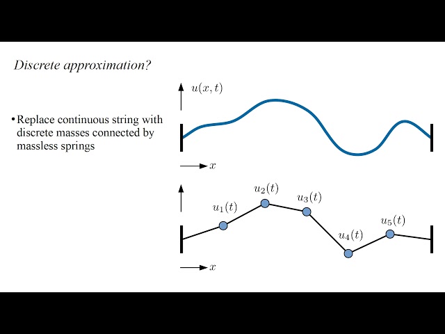Quantum Field Theory 2a - Field Quantization I