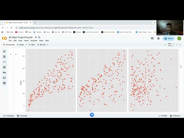 Data Science Project of Multiple Linear Regression Model.