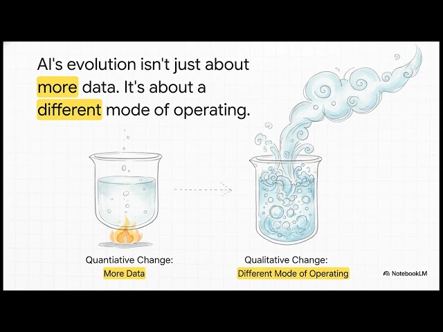 Spiraling Knowledge — When AI Learns Recursion｜No9