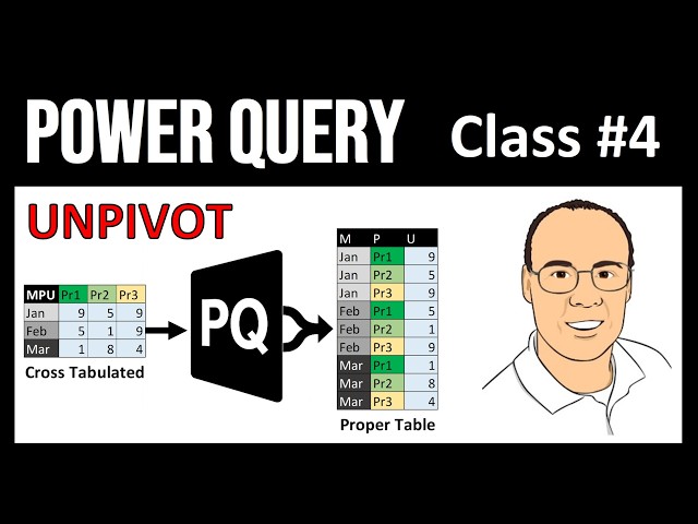 Power Query #4: How to Unpivot Columns with Table.UnpivotOtherColumns function
