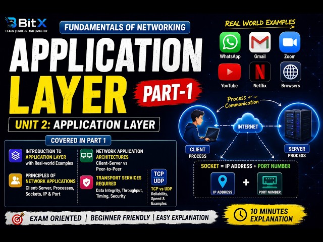 Application Layer Explained (Part 1) | Networking Basics for Beginners 💻