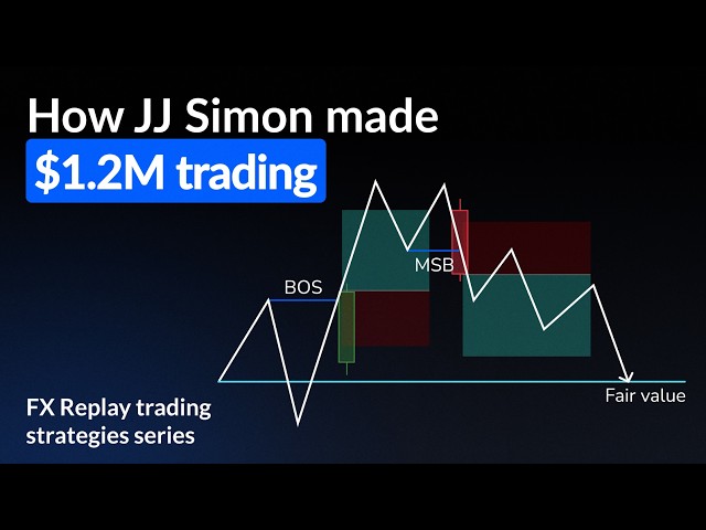 Backtesting JJ Simon's NQ Strategy | Fair Value Theory