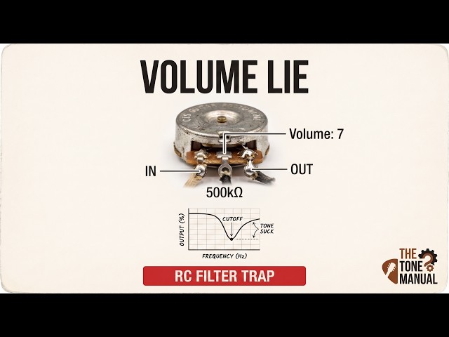 Why Your Guitar Tone Goes Muddy When You Turn Down (The Circuit Math)