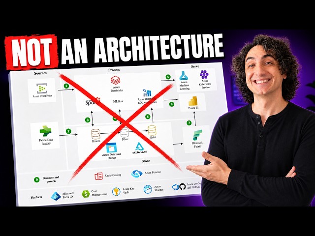 What Is a Data Architecture? Vendor Diagrams vs the Real One