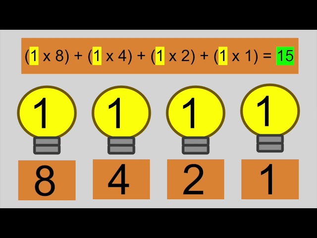Intro to Binary Numbers