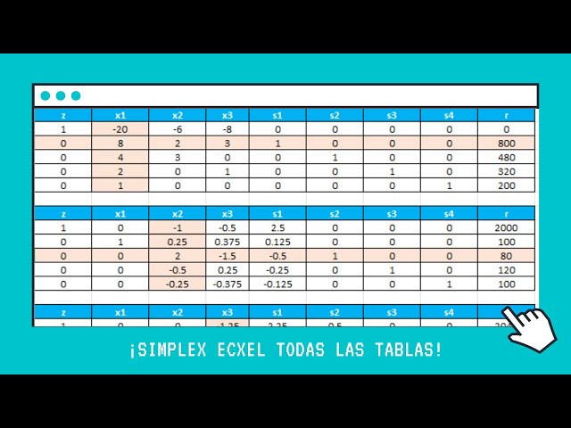 SIMPLEX EXCEL PASO A PASO (SIN SOLVER) | ARCHIVO EN LA DESCRIPCION