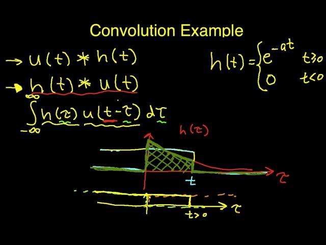 Convolution Example: Unit Step with Exponential Part 1