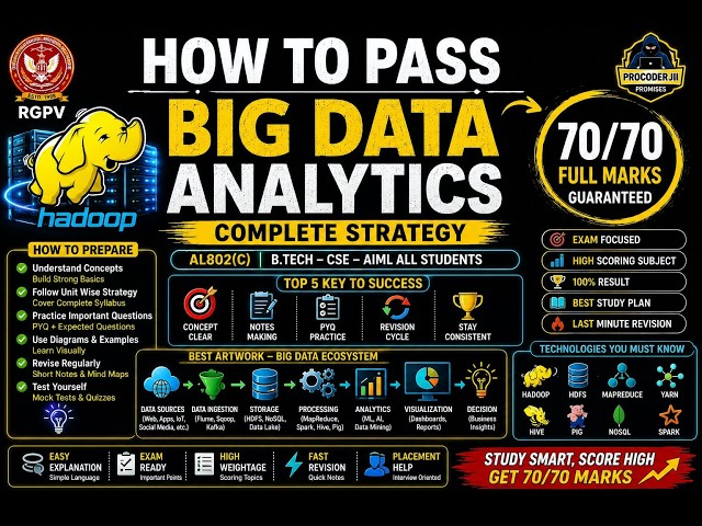 How To Pass Big Data Analytics (AL802C) RGPV Exam 2026 | Complete Strategy 🔥 | Important Questions