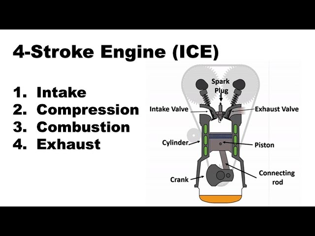 4-stroke Engine (ICE) explained: How it works #engine #engines #automobile #automotive@Er_Simmu1014