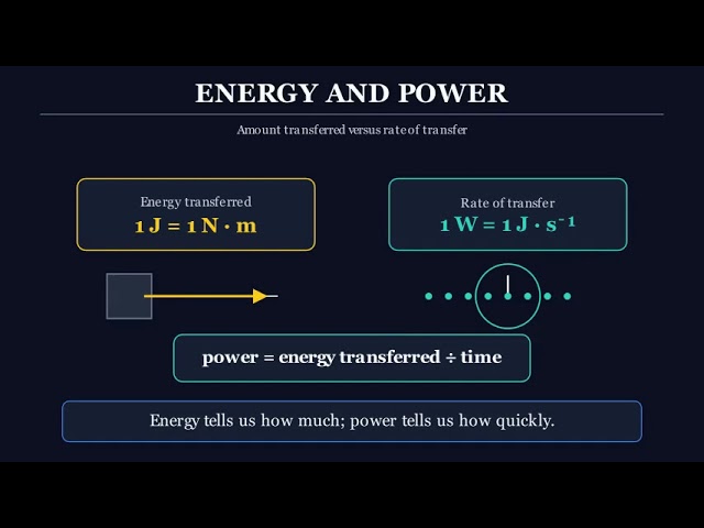 Mechanical Lesson 03. Derived Units Explained Newtons, Joules, Watts and More