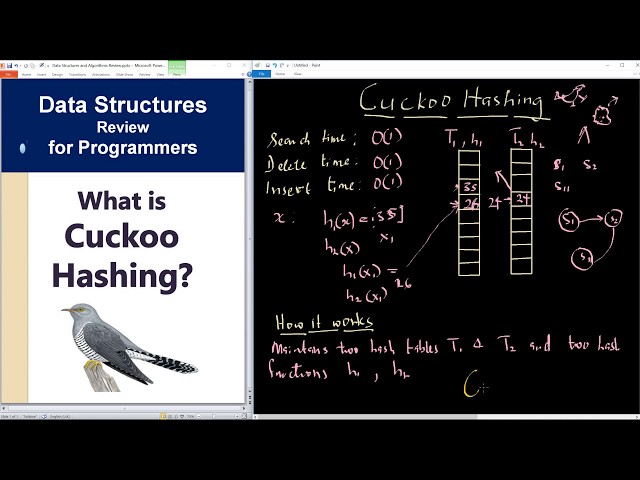 Data Structures Review for Programmers   What is  Cuckoo Hashing