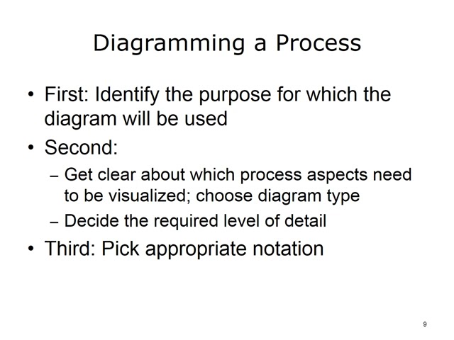 comp10 unit2b lecture video