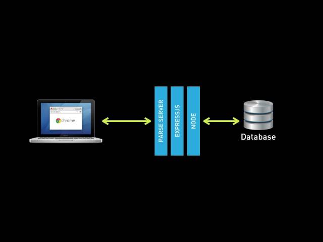 EP2 - Parse Server: Introduction