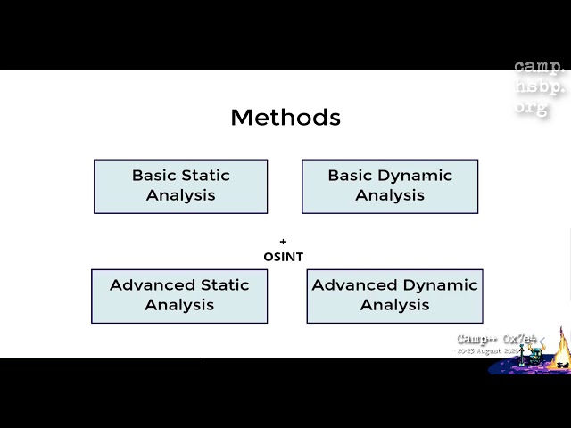 Camp++ 0x7e4 // Malware analysis: Why and How - an introduction by a2b2c2