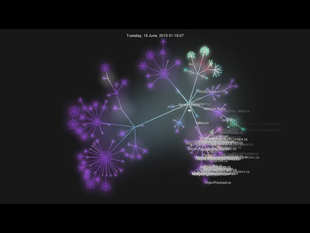 History of NBitcoin 2014-2018 (Git Visualization)