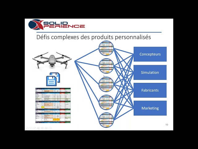 Gestion de la configuration avec ENOVIA sur la plate forme 3DEXPERIENCE