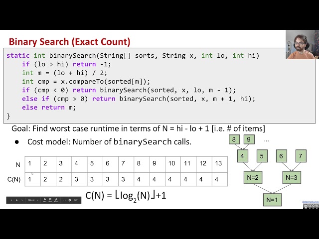[Asymptotics2, Video 6] Binary Search Exact
