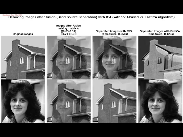 Image Separation | ICA | SVD | FastICA | Demixing | Fusion | Blind Source Separation | python