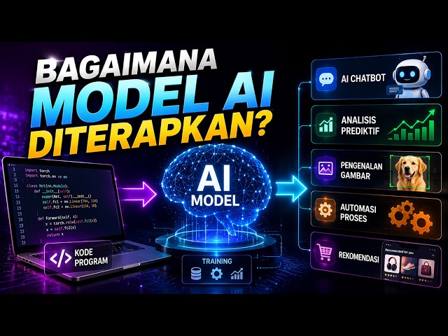 How Are AI Models Deployed?