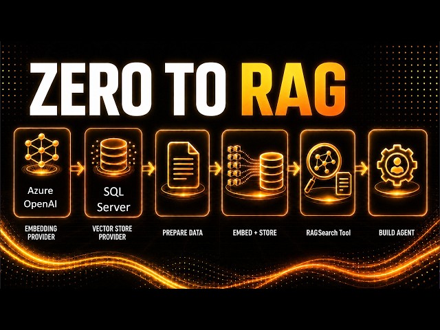 Zero to RAG (SQL Server)