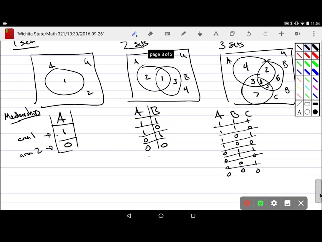 Naive Set Theory: Closed Operations