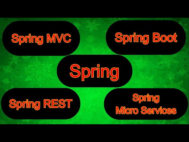 Spring Tutorial | Spring Boot | Spring REST | Spring Micro Services | React JS | Postgre SQL