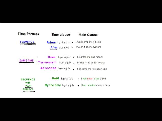 Using Time Clauses to make complex sentences