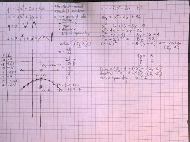 College Algebra / Precalculus - Equations of Parabolas - 1