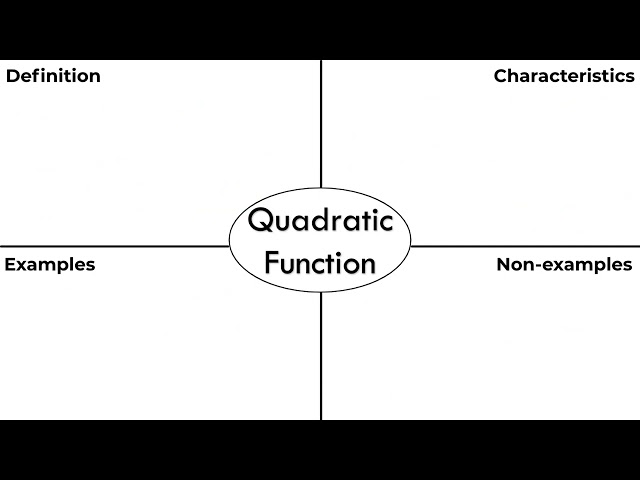 1A.1 PART 2 FUNCTION RELATIONSHIPS FRAYER MODELS