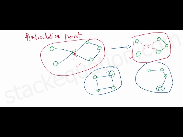 What is Articulation Point