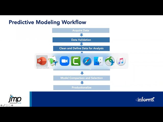 The Predictive Modeling Workflow