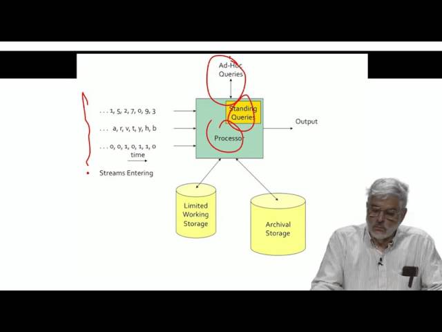 Lecture 36 — Mining Data Streams | Mining of Massive Datasets | Stanford University