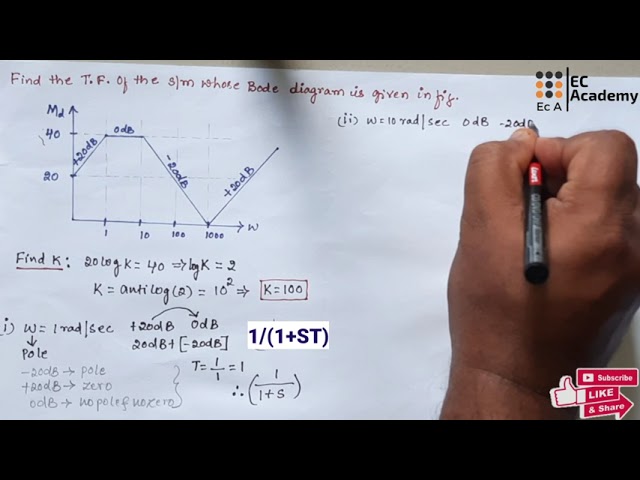 #206 problem -2 to find Tansfer function from Magnitude plot in control systems || EC Academy