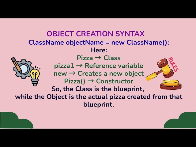 ENGLISH- Java Object Creation Explained Through a Pizza story | Class, Object, new, Constructor