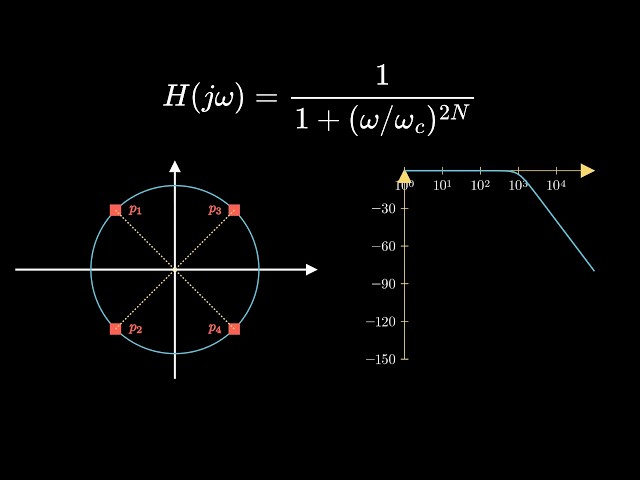 Why Butterworth Filters Are Everywhere in Signal Processing
