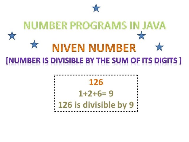 Number programs in java - Niven Number/ICSE Computer Applications/Class10/JAVA Programming