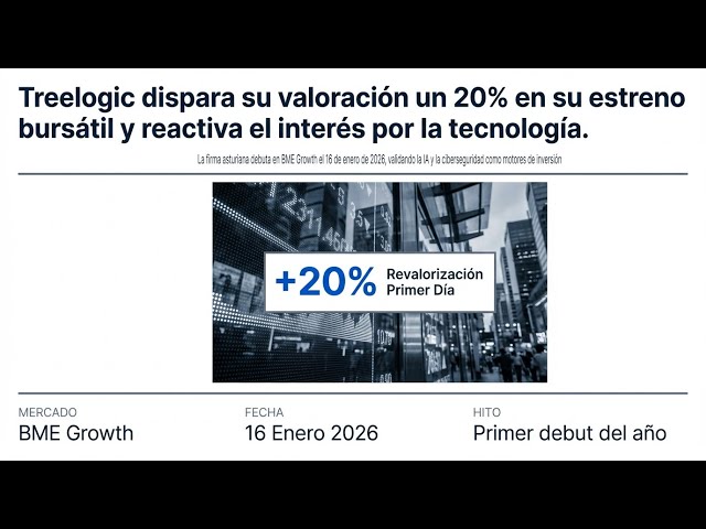 Treelogic - Estreno bursátil en el mercado BME Growth