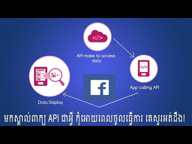 អ្វីទៅជា API? What is API?