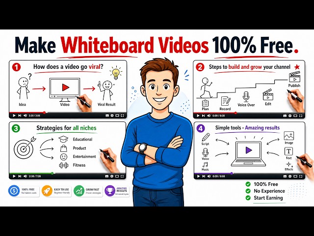 🔥 How to Make VIRAL Whiteboard AI Videos FOR FREE! 🤯  Step by Step Tutorial