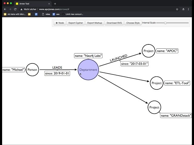 12 Tips & Tricks on How To Use the Arrows Tool
