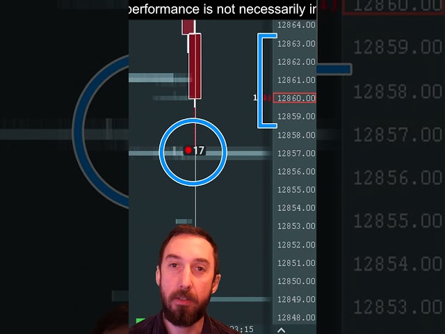 What If You Could Actually See Stops Getting Hit?