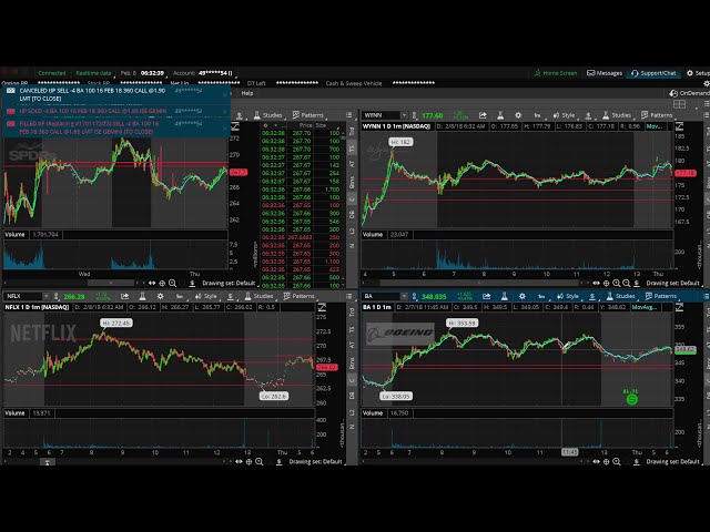 Live Stock Trading When The Market Is "Crashing"