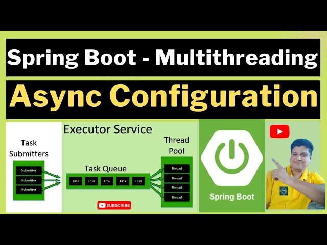 Spring Boot Multithreading and Async in HINDI | Multithreading in Spring Boot Tutorial in Hindi