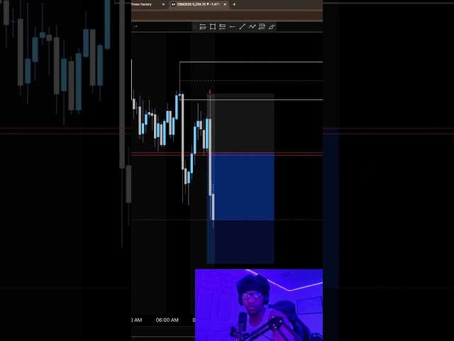 You only need two candles on ES.😮‍💨 #daytrading