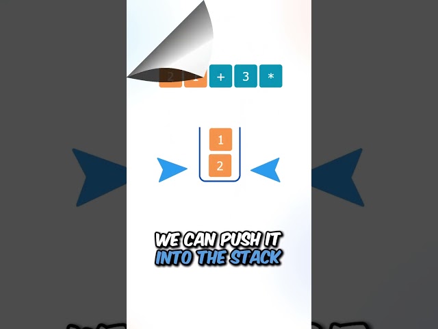 "Evaluate Reverse Polish Notation"