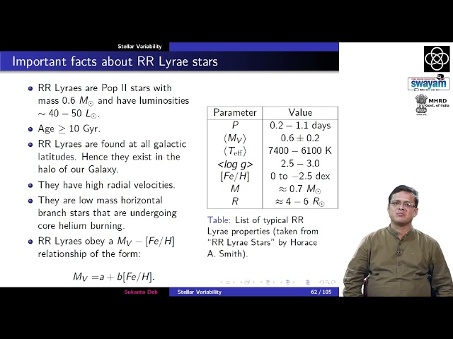 Chapter 2.2: Details of various classes of variable stars | Sukanta Deb