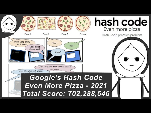 Even More Pizza Practice Problem Solution | Google Hash Code Competition 2021